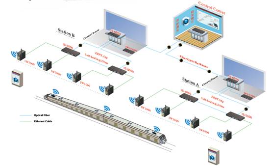 Application of Industrial Ethernet Switch in Passenger Information System