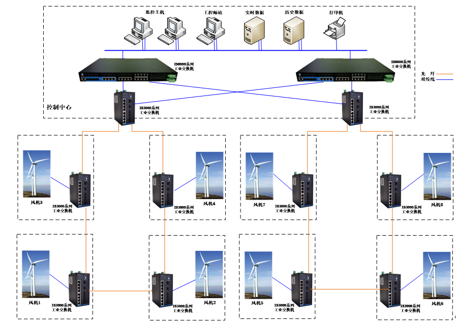 The network topology of the industrial switch