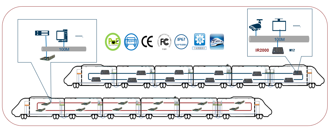 Solution features of our industrial switches in rail transit