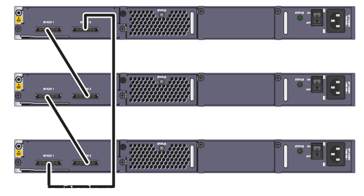 Industrial switch stack